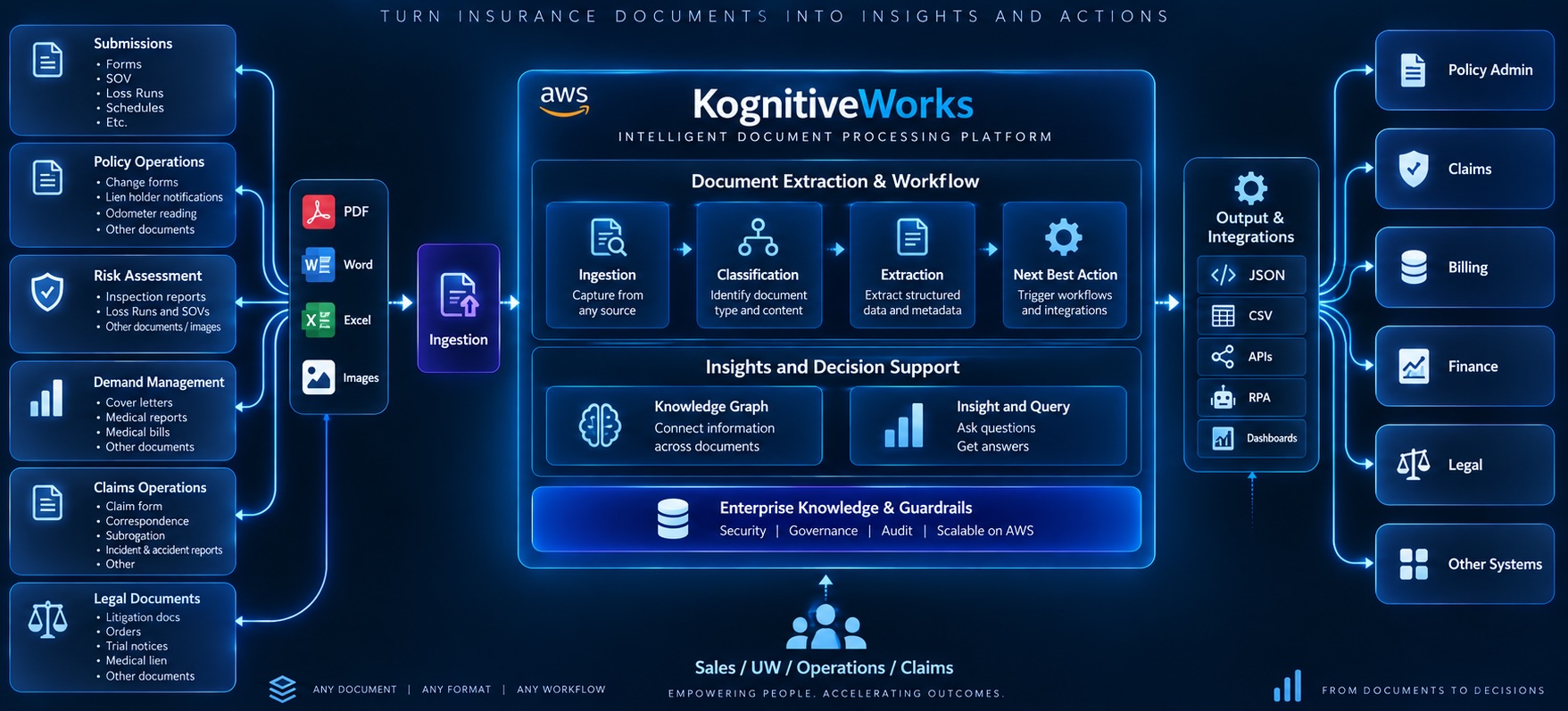 kworksidp 1